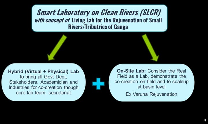 Hybrid Lab Flowchart