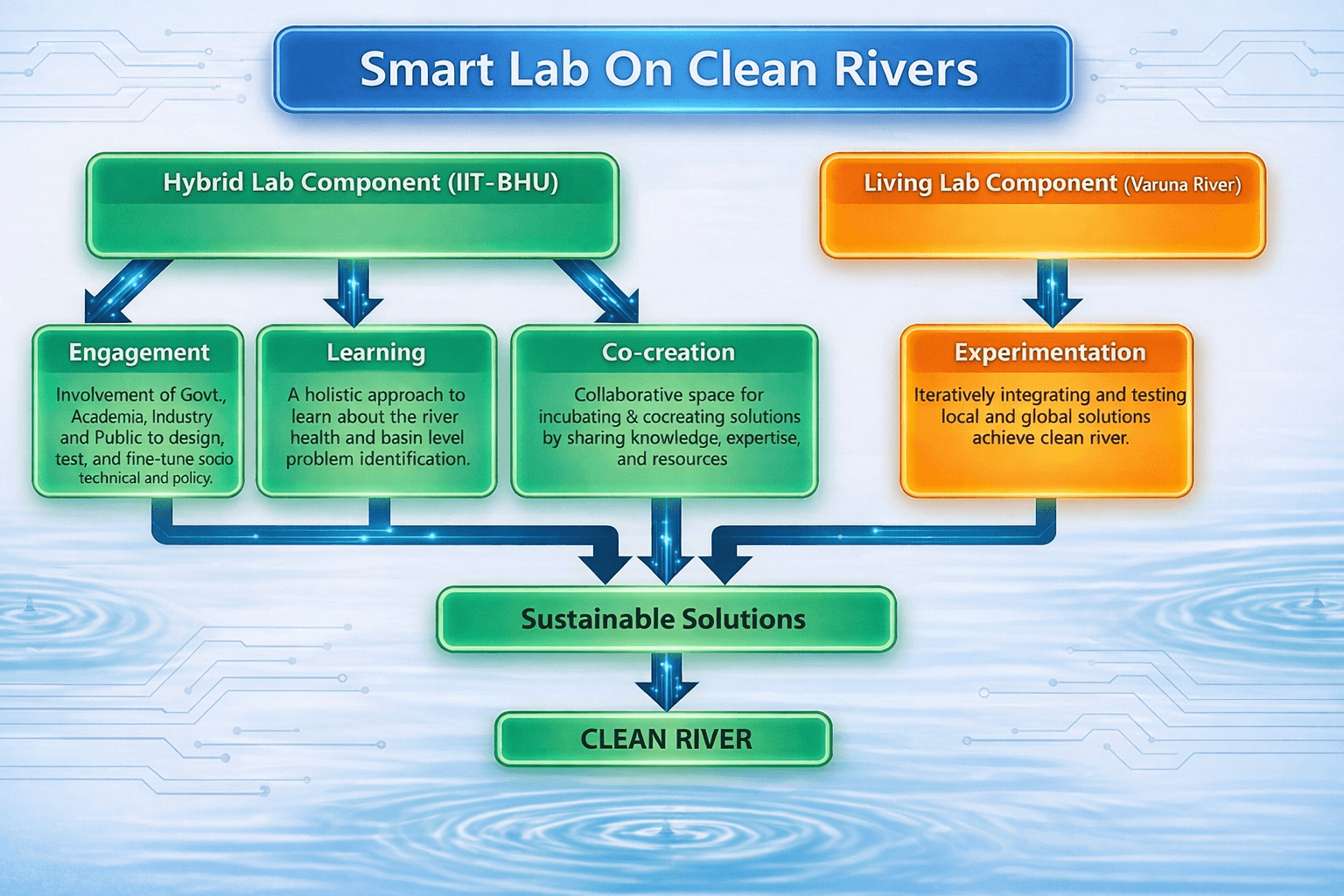 Concept of SLCR Components