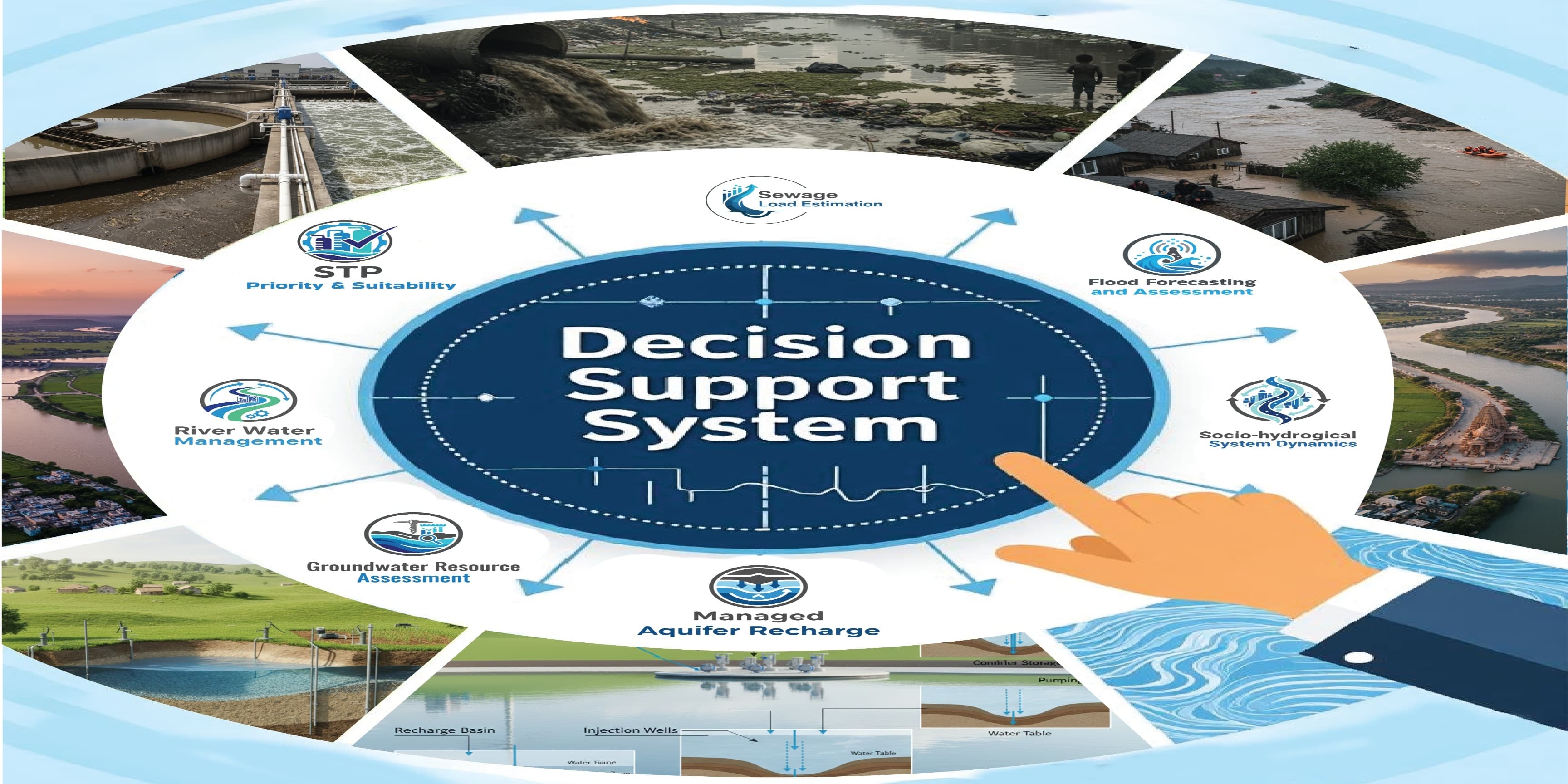 Developing a Decision Support System